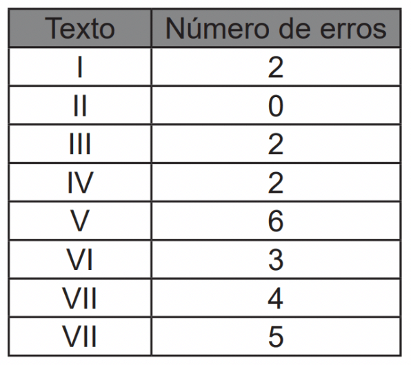 Exemplo 3 resolvido em vídeo pelo Ferretto