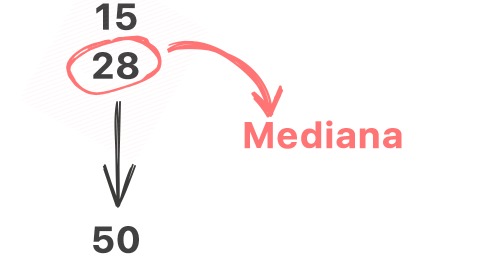 O que é Mediana (Me)?