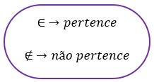 Símbolos matemáticos pertence e não pertence
