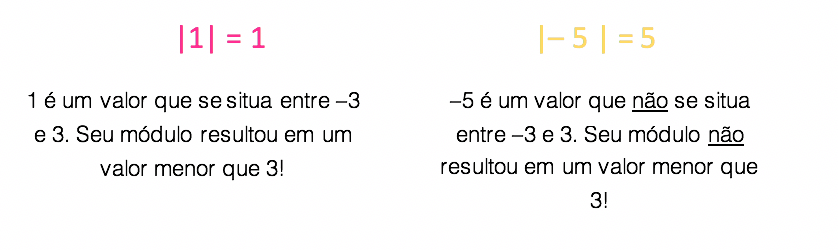 Inequação Modular: teste para comprovar a solução do exemplo