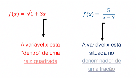 Ao encontrar o domínio de uma função deve-se tomar alguns cuidados
