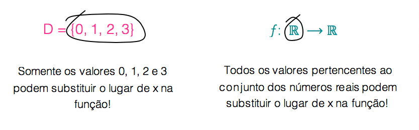 Exemplos de domínio de funções com elementos finitos e conjuntos numéricos como um todo