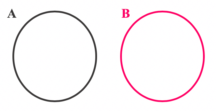 Representação em forma de diagrama quando dois conjuntos são disjuntos