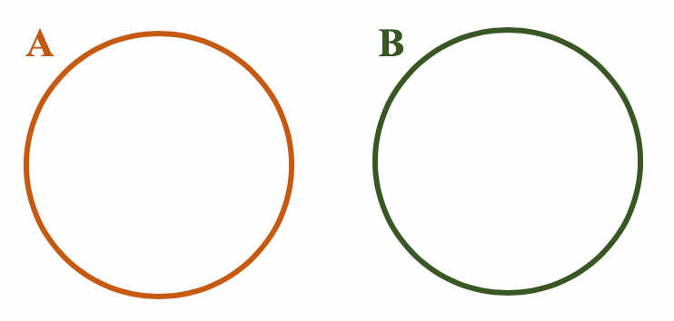 Representação em forma de diagrama no caso de A e B serem conjuntos disjuntos