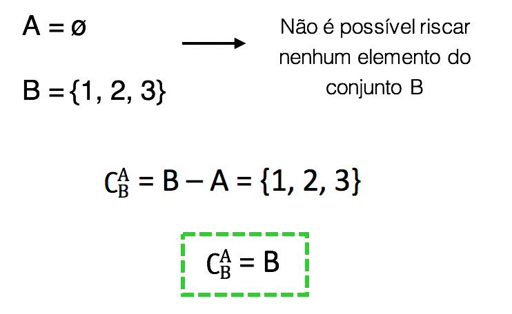 Como calcular o complementar de A em relação a B no exercício b