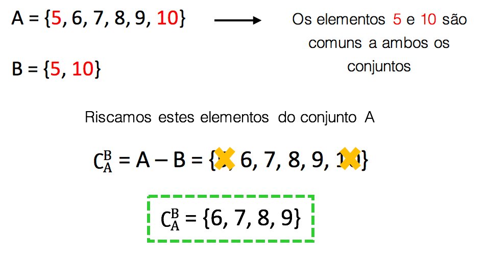 Como calcular o complementar de B em relação a A no exemplo resolvido
