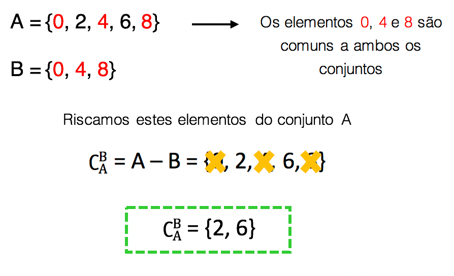 Como calcular o complementar de B em relação a A no exercício a