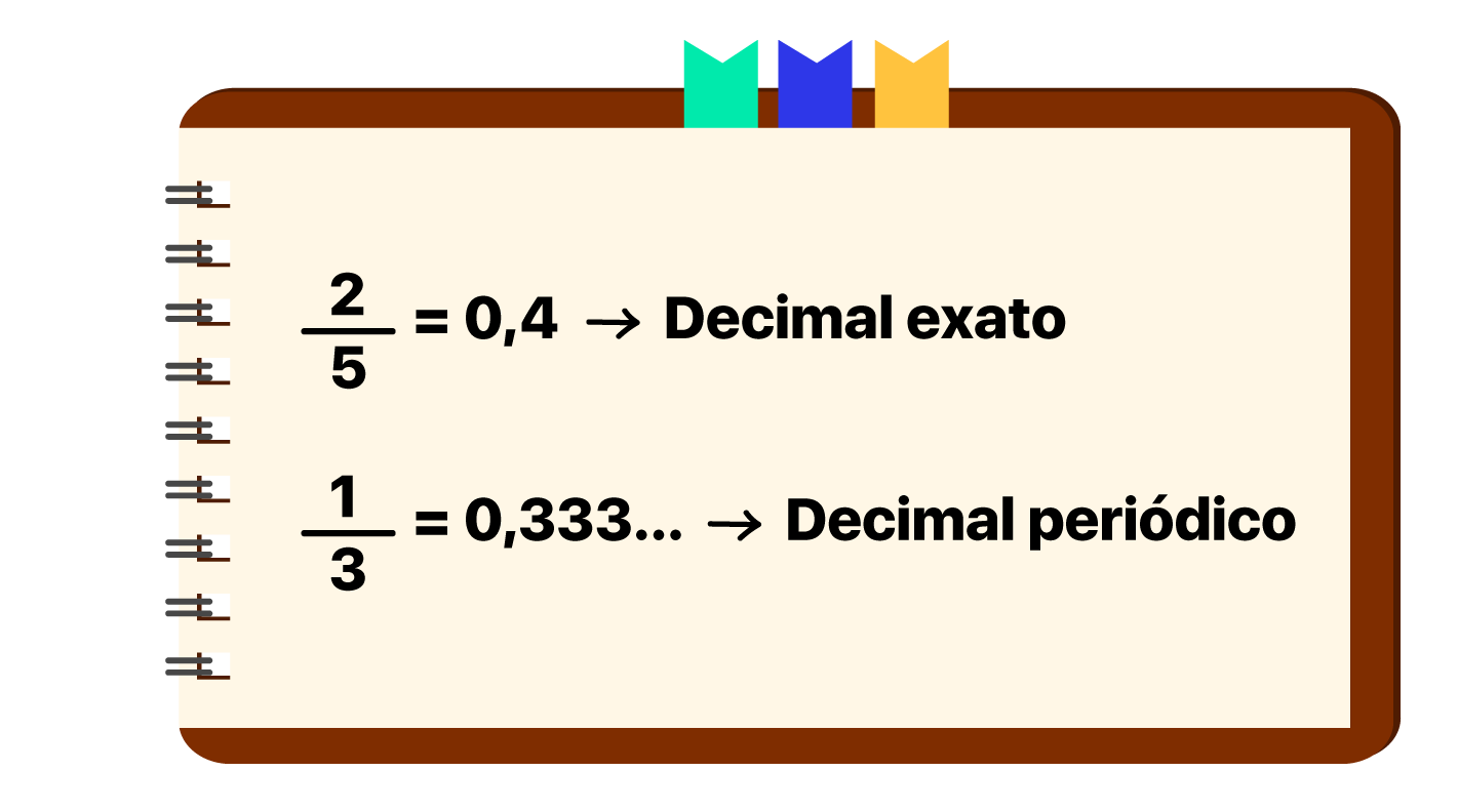Caderno mostrando um exemplo de decimal exato e um exemplo de decimal periódico