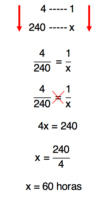montagem da proporção dada realização da multiplicação cruzada cujo resultado é 60