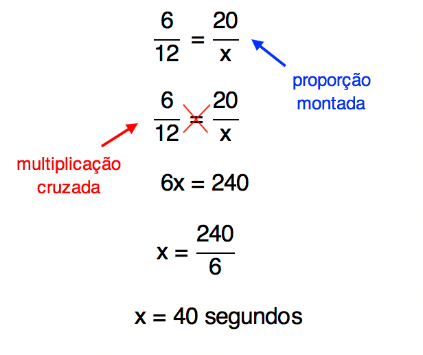 montagem da proporção dada realização da multiplicação cruzada cujo resultado é 40