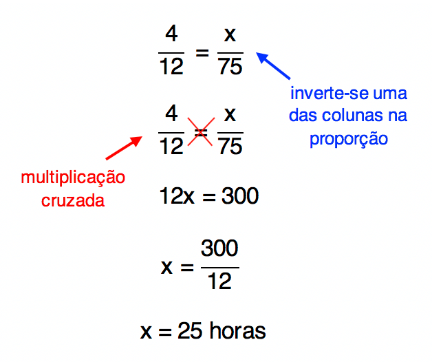 montagem da proporção dada realização da multiplicação cruzada cujo resultado é 25