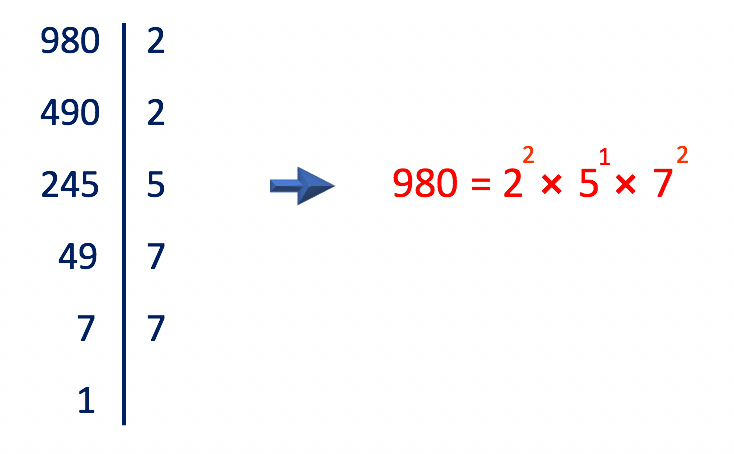 980=2x2x5x7x7