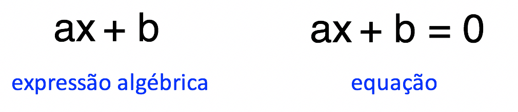 ax+b é uma expressão algébrica e ax+b=0 é uma equação