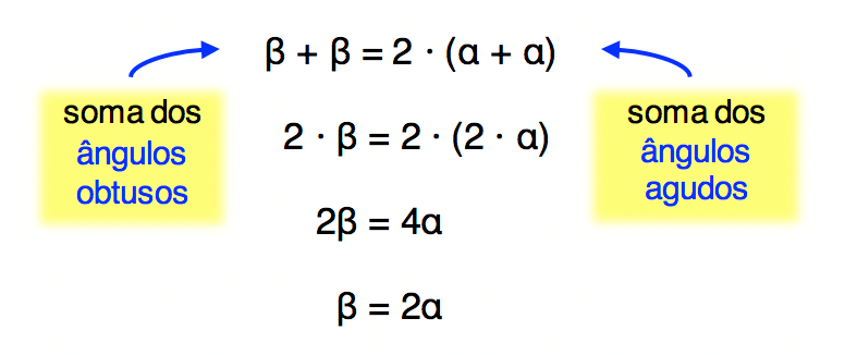 β+β=2·(α+α) resulta em β=2α