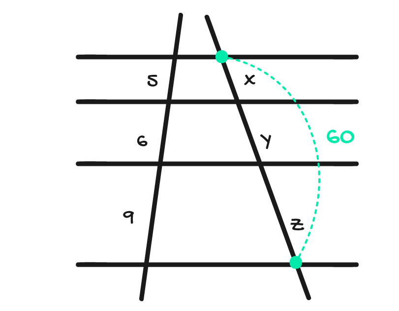 feixe de 4 paralelas determina sobre uma transversal três segmentos que medem 5 cm 6 cm e 9 cm os comprimentos dos segmentos correspondentes x y z medem juntos 60 cm