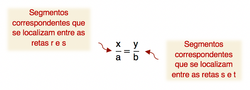 x/a=y/b