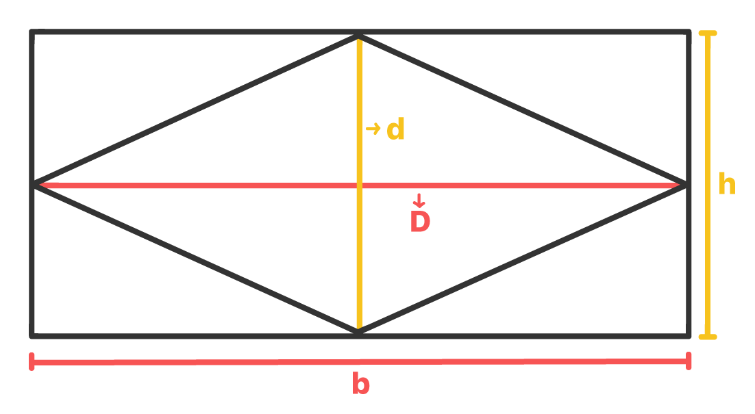 diagonal D tem a mesma medida que a base do retângulo e a diagonal d tem a mesma medida que a altura do triângulo