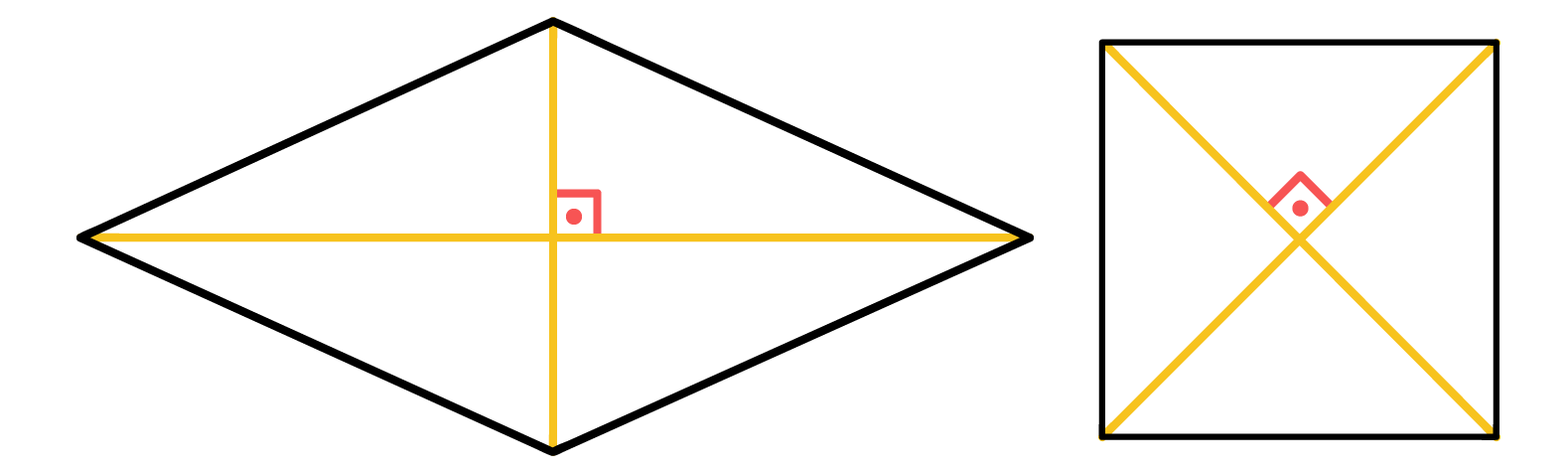diagonais do quadrado são perpendiculares