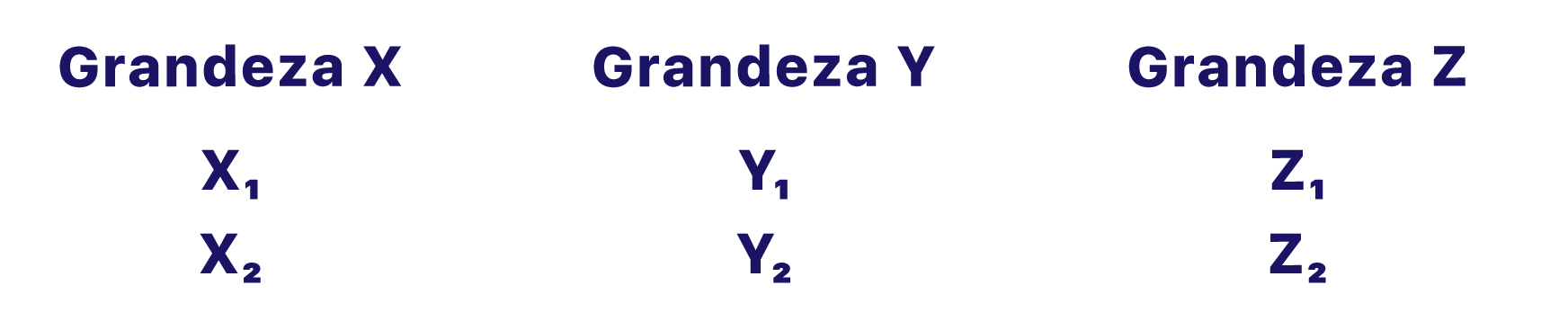 as grandezas exemplo x y e z são separadas em colunas