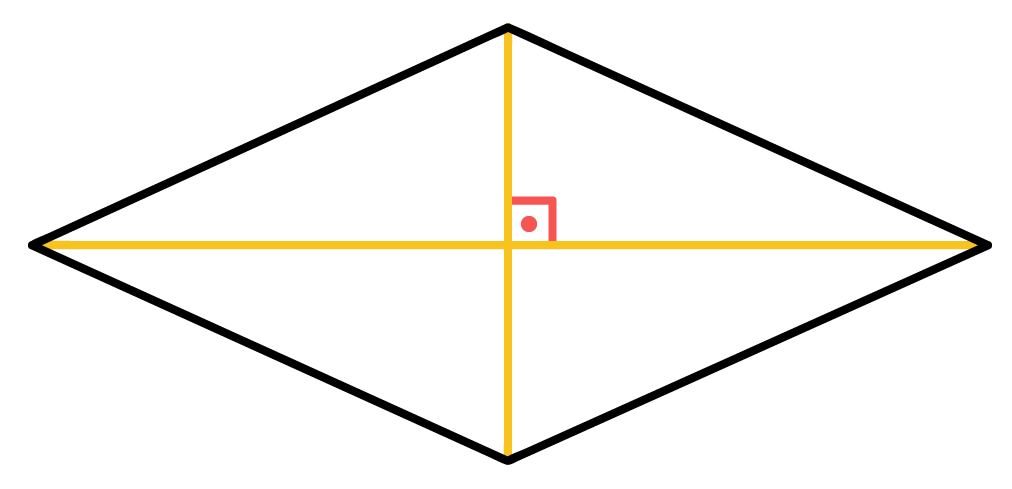 diagonais do losango formam um ângulo de 90 graus entre si