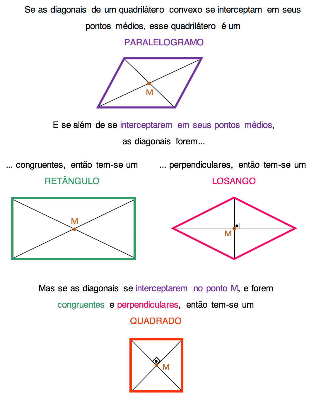 conceitos sobre as diagonais dos paralelogramos, retângulos, losangos e quadrados