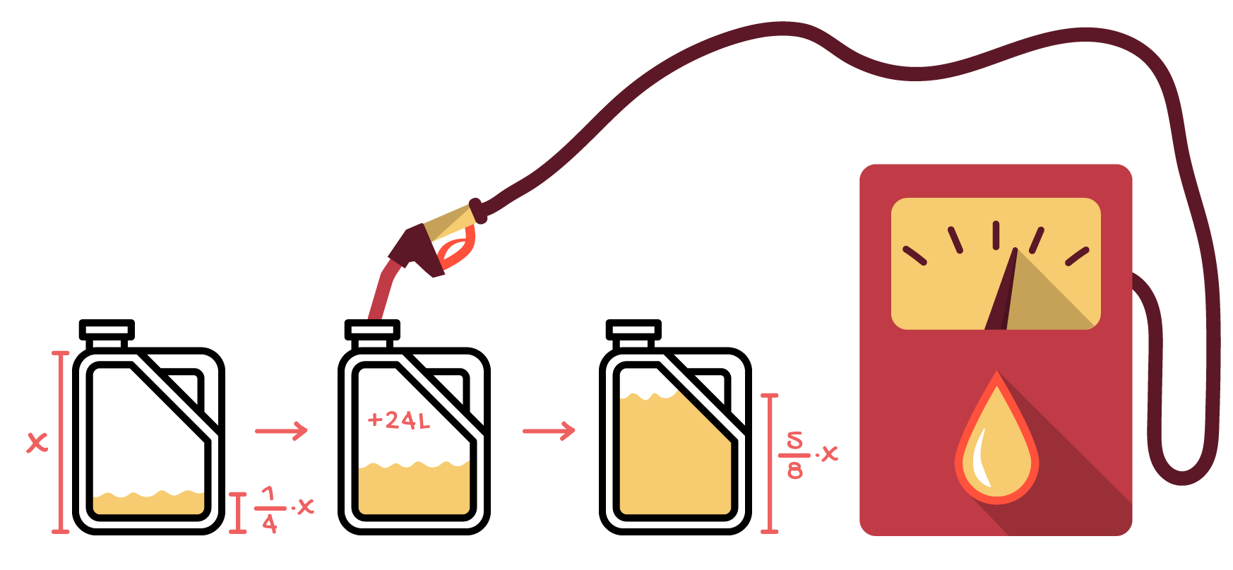 um tanque de capacidade x litros e que tinha 1/4 de sua capacidade é abastecido com 24 litros ficando com 5/8 de sua capacidade