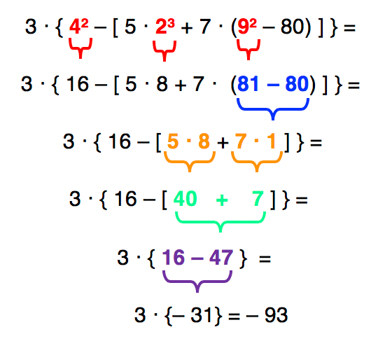 Resolução da expressão numérica 3‧{4²–[5‧2³+7‧(9²– 80)]}
