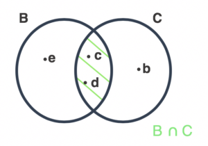 B intersecção C
