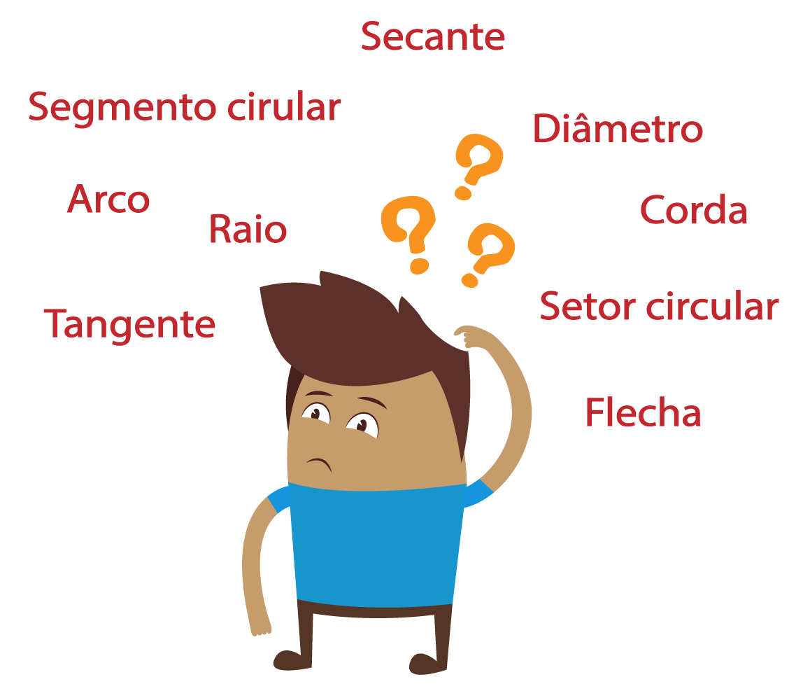 aluno está confuso quanto aos elementos: secante segmento circular arco raio tangente diâmetro corda setor circular e flecha