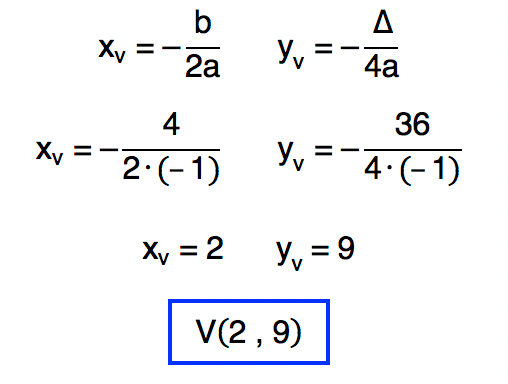 as coordenadas xv e yv da função f(x) = –xˆ2 + 4x + 5 são 2 e 9