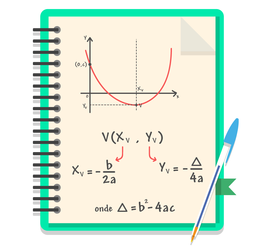 V(xv, yv) onde xv = -b/2a e yv = -delta/4a e delta = bˆ2-4ac