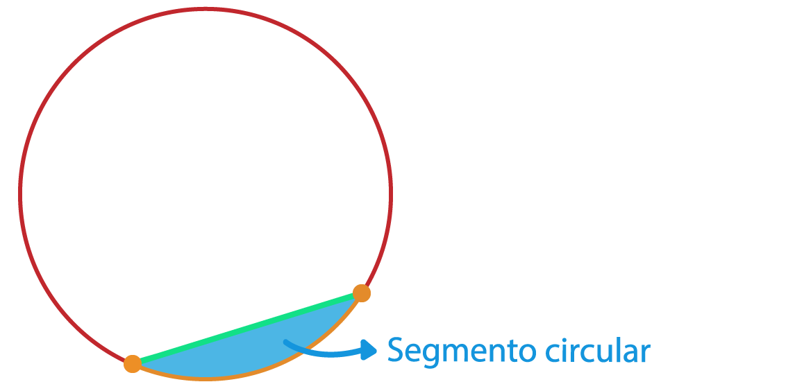 segmento circular do círculo