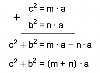 somando as relações cˆ2 = m.a e bˆ2 = n.a chega-se ao Teorema de Pitágoras