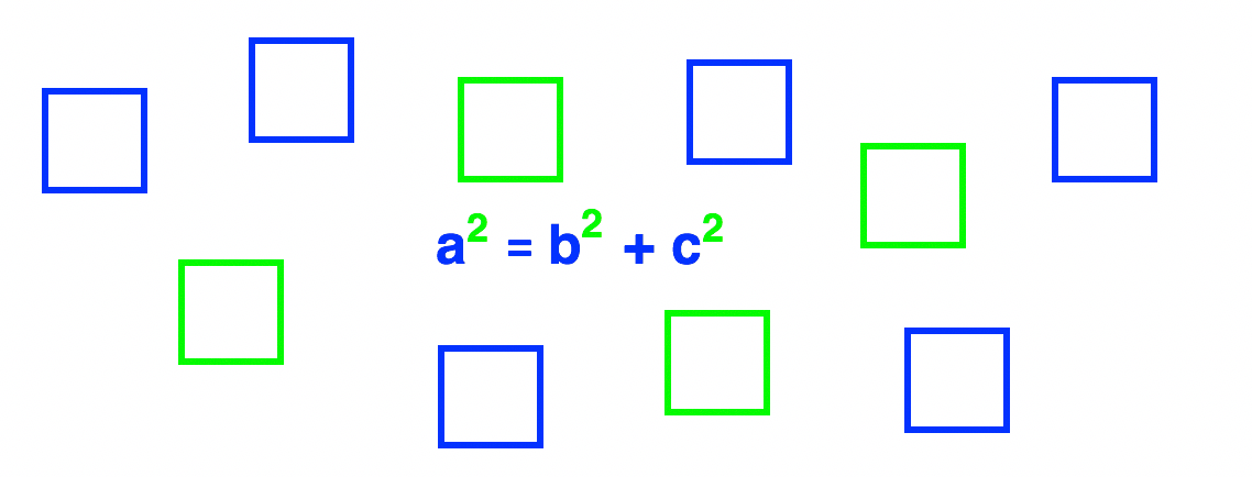 fórmula do Teorema de Pitágoras aˆ2 = bˆ2 + cˆ2 em meio a vários quadrados azuis e verdes