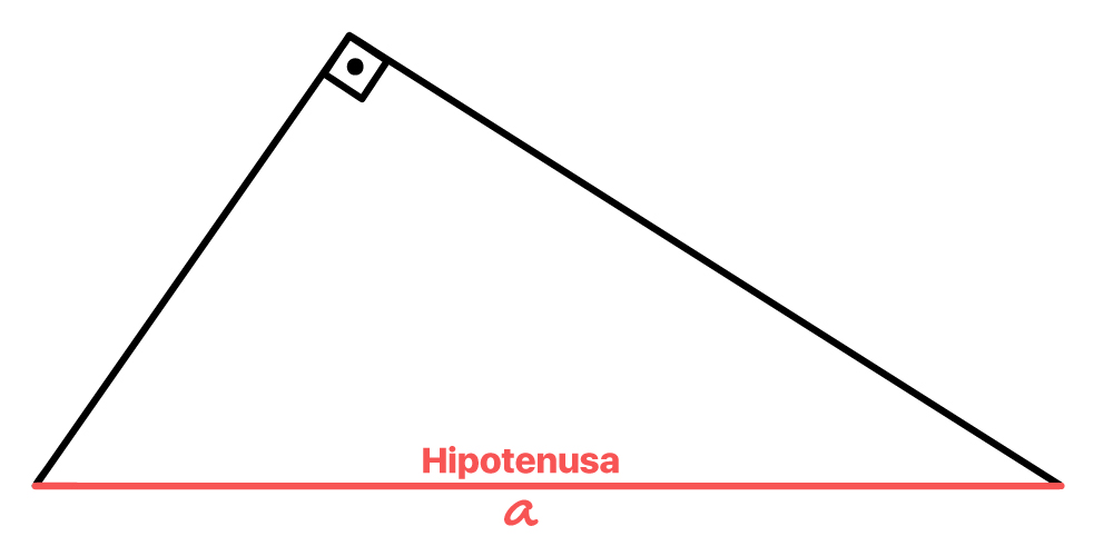 hipotenusa a em destaque no triângulo retângulo