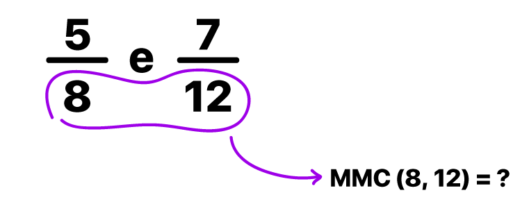 calcular o MMC entre os denominadores 8 e 12