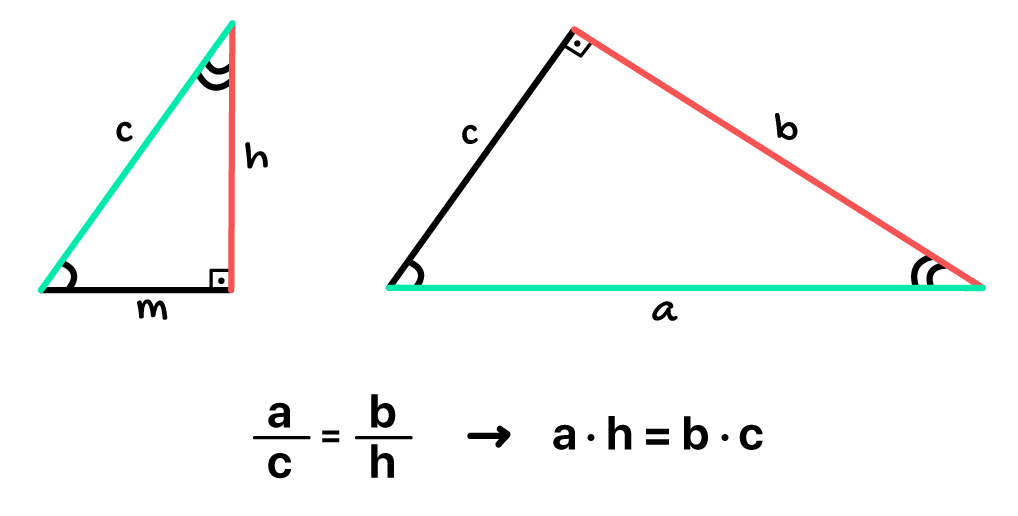 a.h = b.c