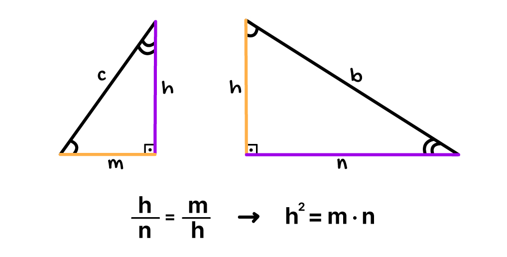 hˆ2 = m.n