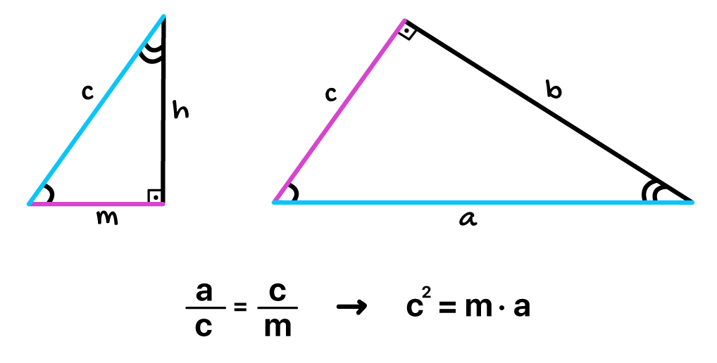 cˆ2 = m.a