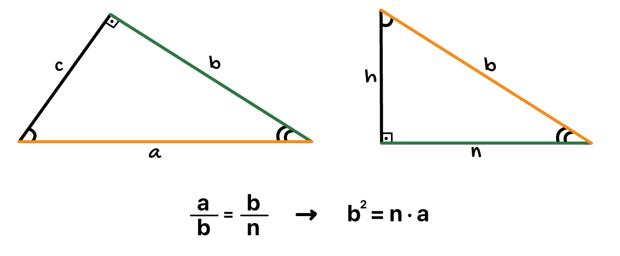 bˆ2 = n.a