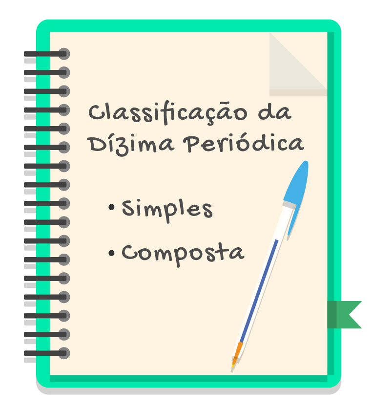 caderno com caneta onde está escrita a classificação da dízima periódica