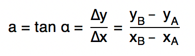 a = tan alfa