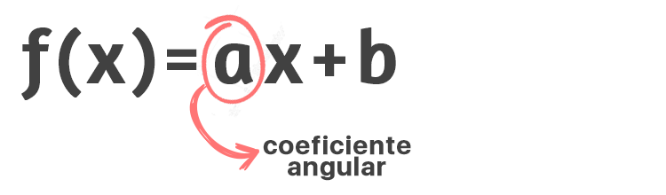 f(x) = ax + b onde a é o coeficiente angular