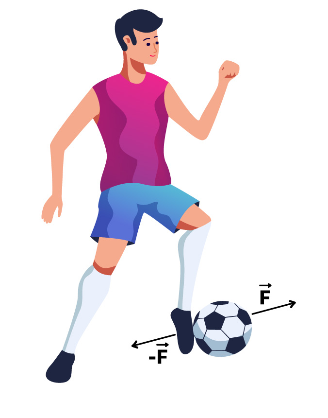 Pessoa chutando uma bola com par ação e reação mostrado.
