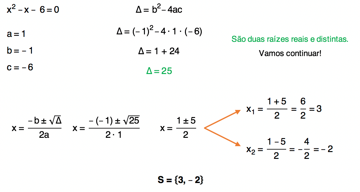 equação do 2 grau x^2 - x- 6 = 0 resolvida através da fórmula de Bhaskara cuja solução é S = {3,-2}