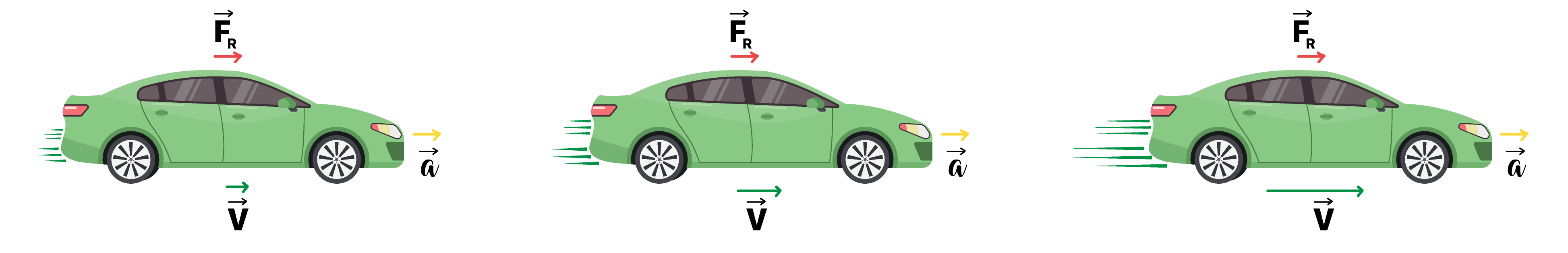 Carro acelerando e aumentando a velocidade - Segunda Lei de Newton.