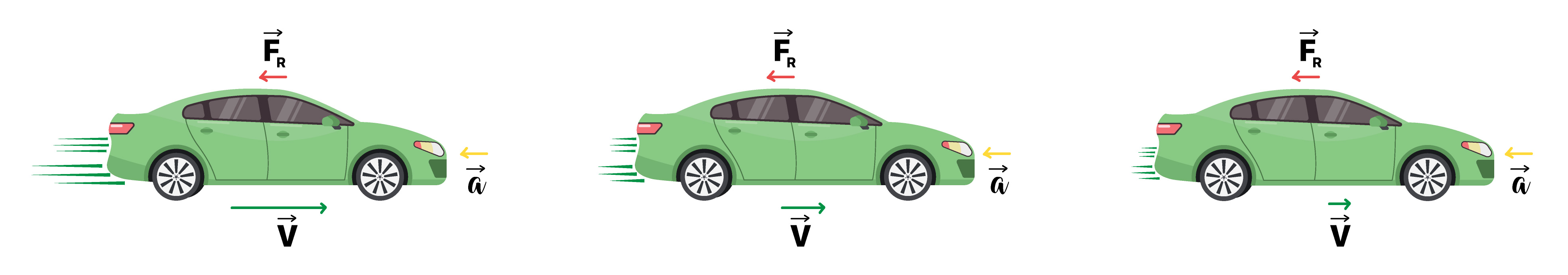 Carro freando e diminuindo a velocidade - Segunda Lei de Newton.