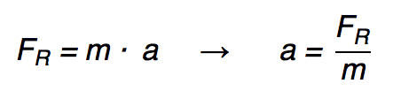 Fórmula da Segunda Lei de Newton.