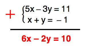 somando as equações 5x - 3y = 11 e x + y = -1 temos como resposta 6x - 2y = 10