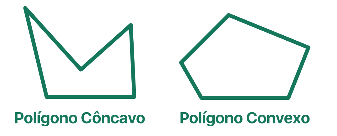 polígono côncavo e polígono convexo